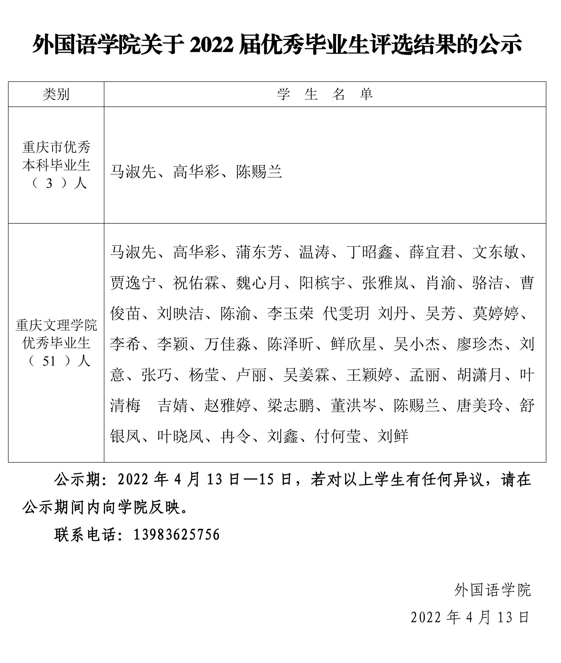 太阳成集团tyc33455cc 优秀大学毕业生评选名结果的公示.pdf_page_1.jpg