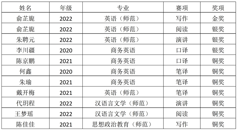 000 2023年市赛新闻.pdf_page_1.jpg