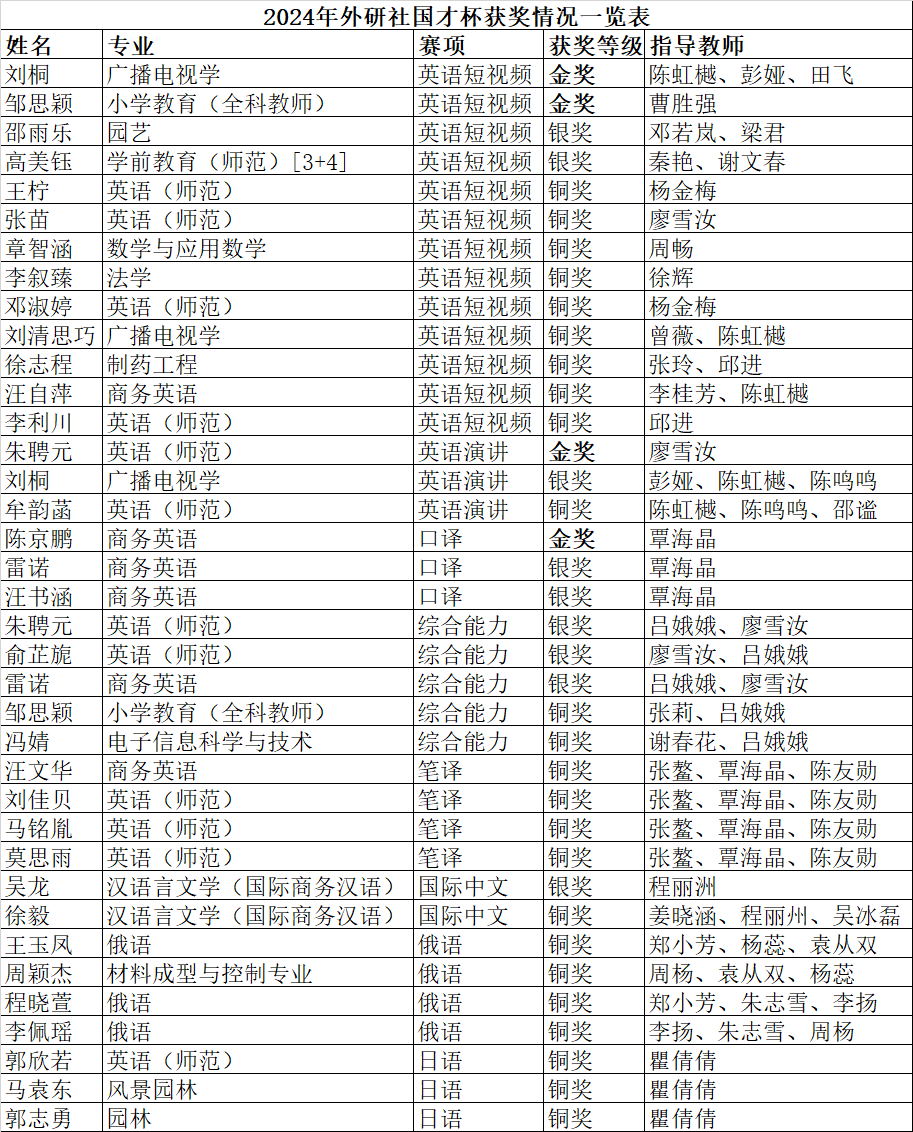 PTrn_1731285436750083620.jpg 国才杯_看图王.jpg