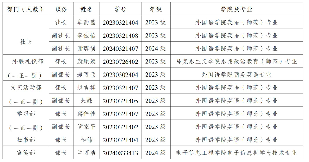 老员工外语协会2025-2026学年组织机构及人员信息_01.jpg
